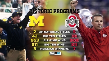 The Tale of the Tape between Michigan and Ohio State, two incredibly historic programs