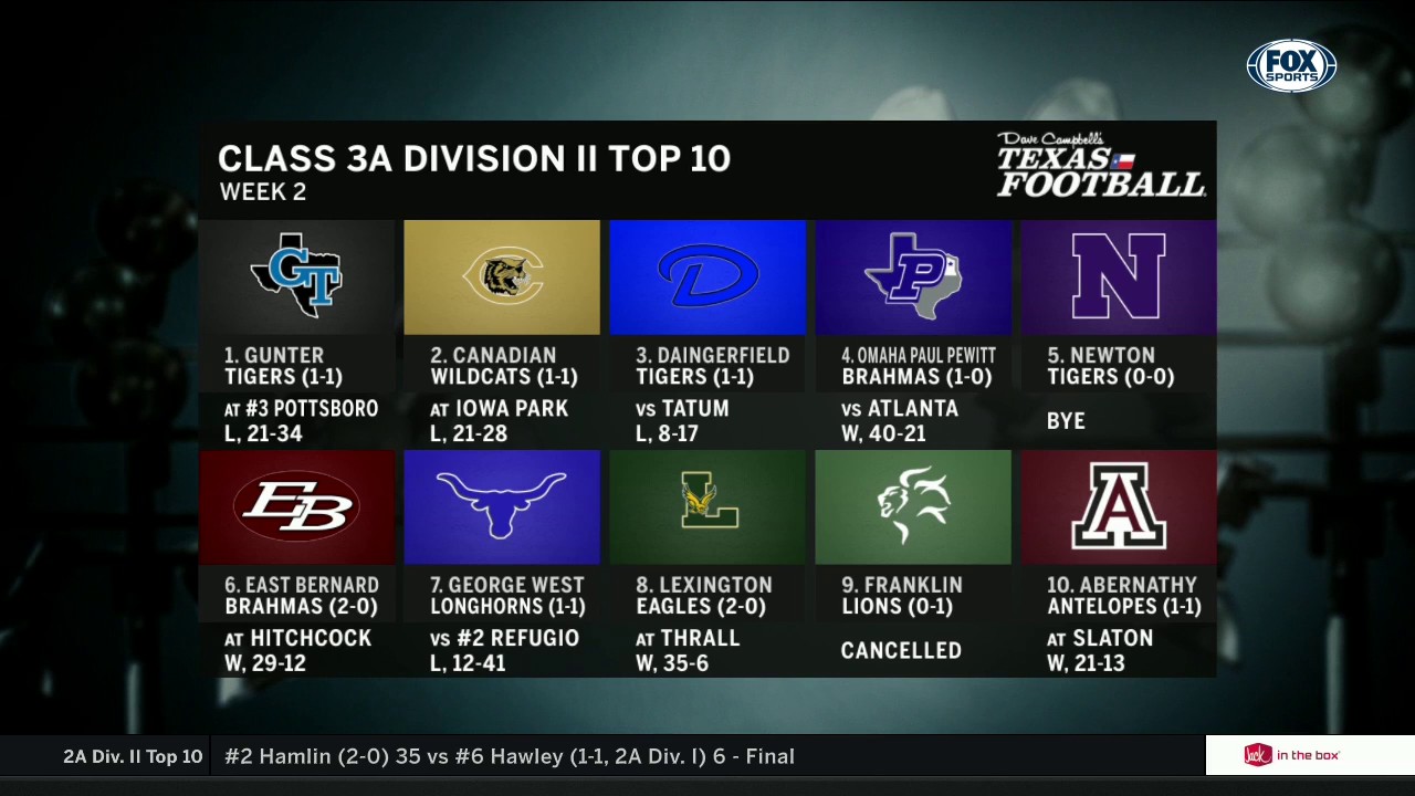 Class 3A Division II Top Ten | High School Scoreboard Live