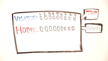 Baseball 101: The basics of the game