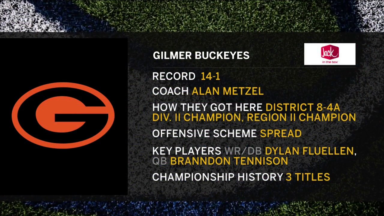 Carthage vs. Gilmer Inside Look | Road to the Championship