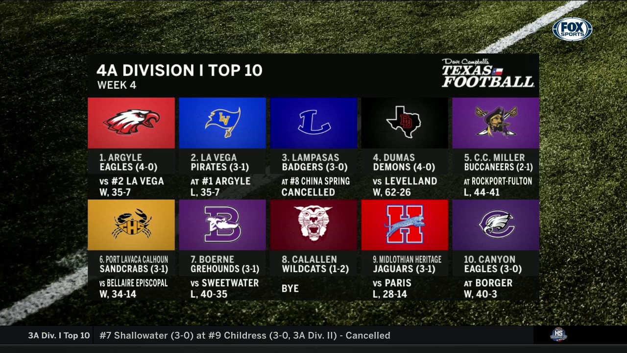 Class 4A Division I Top Ten | High School Scoreboard Live