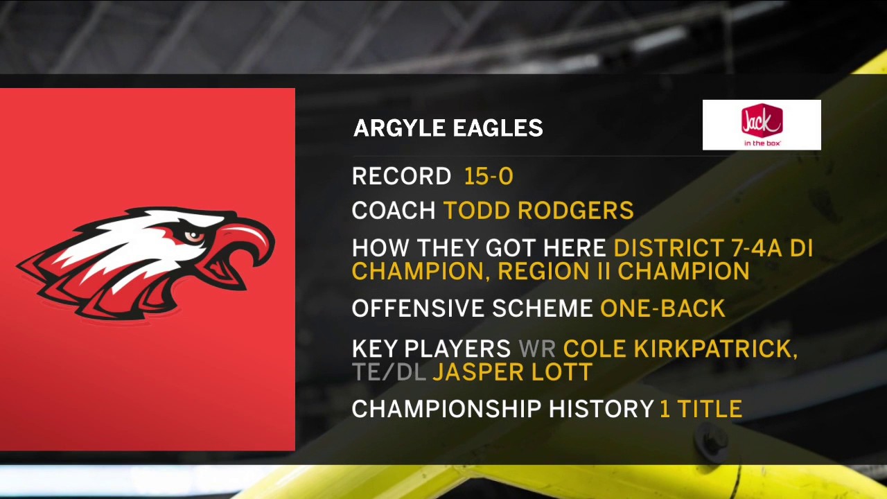 Lindale vs. Argyle Inside Look | Road to the Championship