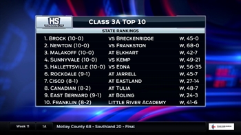 HS Scoreboard Live: Class 3A Top 10