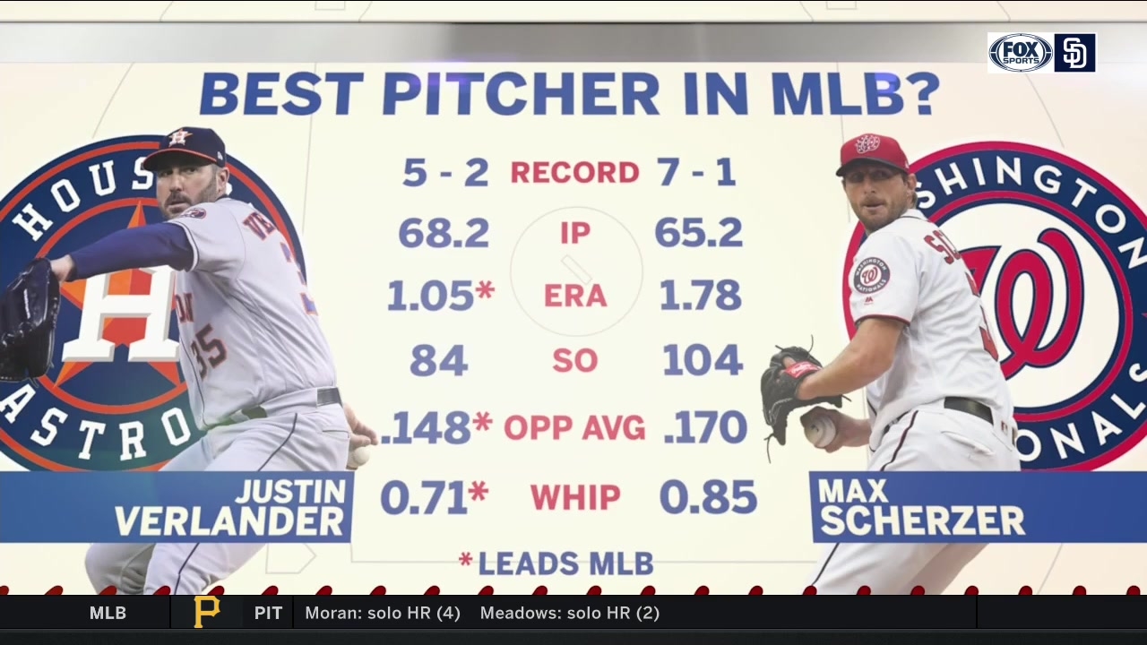 Who is the best pitcher in baseball?