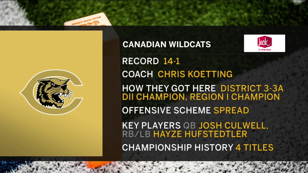 Franklin vs. Canadian Inside Look | Road to the Championship