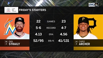 Dan Straily takes the mound to open 3-game series vs. Pirates