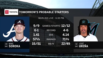 José Ureña gets the start as Marlins kick off home series vs. Braves
