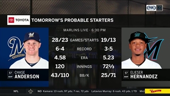 Elieser Hernández toes the rubber in Game 2 vs. Brewers