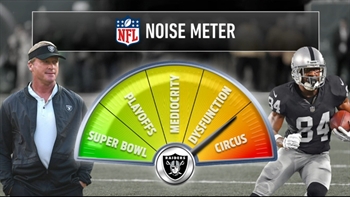 Colin Cowherd uses his 'NFL Noise Meter' to predict Super Bowl hopes for the 2019 season