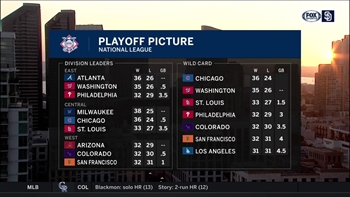 Should the Cubs be considered the favorite to win the National League?
