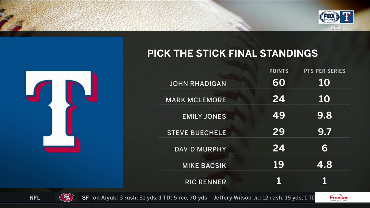 Pick The Stick Standings for 2020 | Rangers Live
