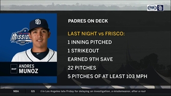 Padres on deck: Andres Mu√É¬±oz reaching 103 mph with his fastball for AA San Antonio