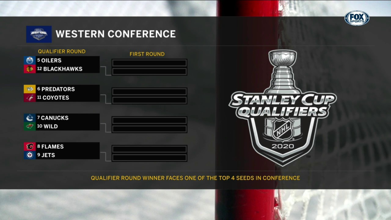 Dallas Enters Round Robin Playoffs As One of Top 4 Seeds | Stars Live Special Edition