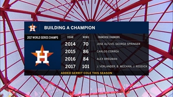 Angels Live: Victor Rojas breaks down how Astros turned things around