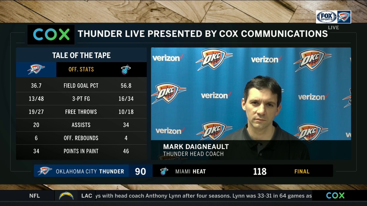 Mark Daigneault talks OKC's Loss against Miami