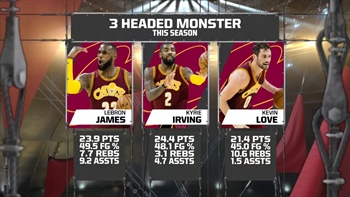 Road doesn't get easier for Heat with showdown against LeBron James, Cavaliers