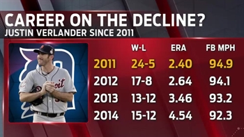 Are the Tigers optimistic about Verlander's return episode artwork