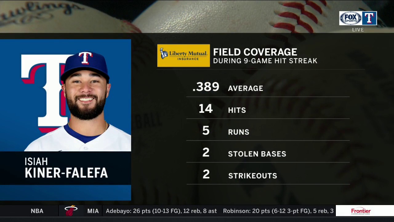 Isiah Kiner-Falefa on a 9-Game Hit Streak | Rangers Live