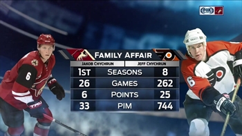 Jeff and Jakob Chychrun: Hockey is in the blood