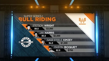 First Night of Bull Riding | RODEOHOUSTON