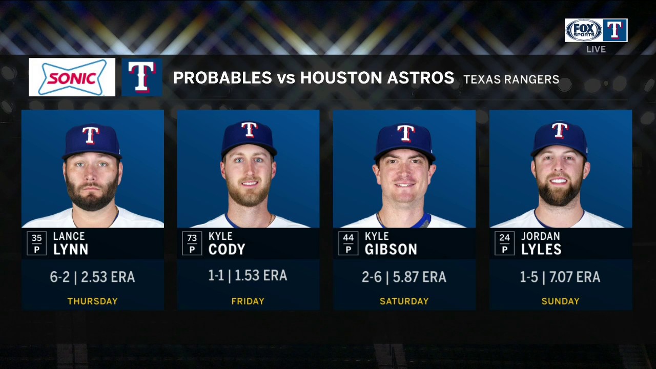 Probables for the Final Series vs. Houston | Rangers Live