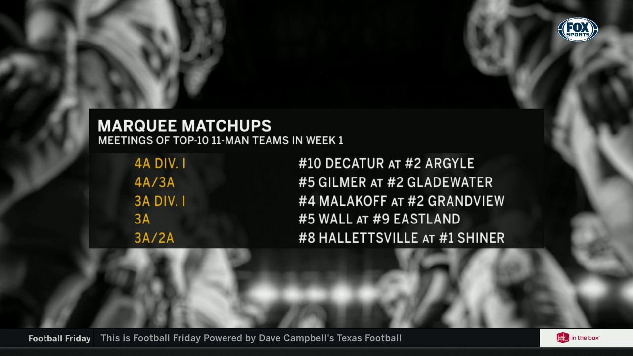 Marquee Matchups to Open the 2020 Season | Football Friday