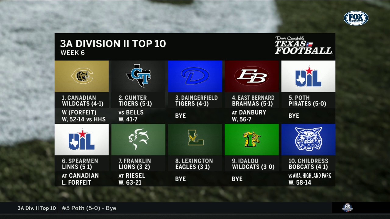 3A Division II Top Ten | High School Scoreboard Live